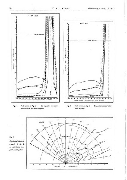 L'industria rivista tecnica ed economica illustrata