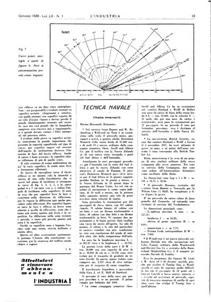 L'industria rivista tecnica ed economica illustrata