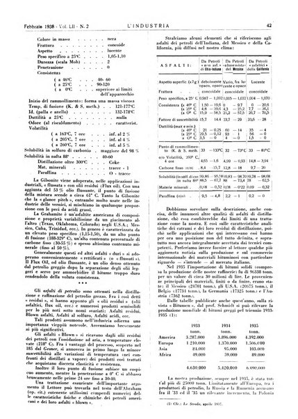 L'industria rivista tecnica ed economica illustrata