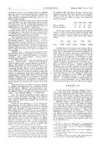 giornale/CFI0356408/1938/unico/00000122