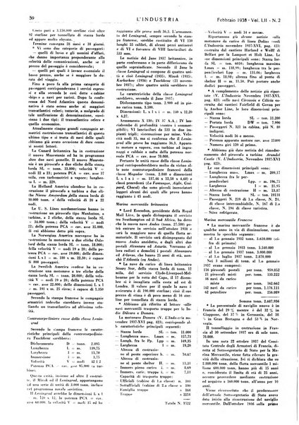 L'industria rivista tecnica ed economica illustrata