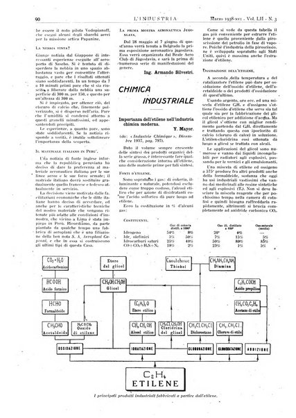 L'industria rivista tecnica ed economica illustrata