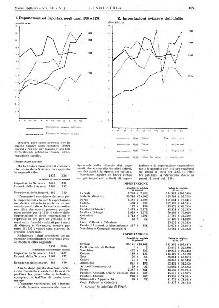 L'industria rivista tecnica ed economica illustrata