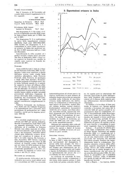 L'industria rivista tecnica ed economica illustrata