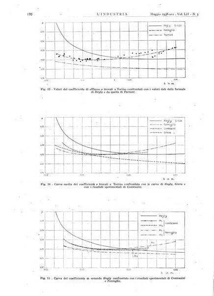 L'industria rivista tecnica ed economica illustrata