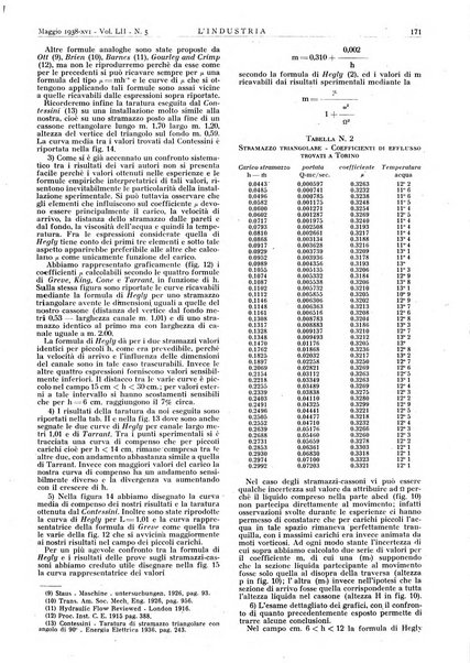 L'industria rivista tecnica ed economica illustrata