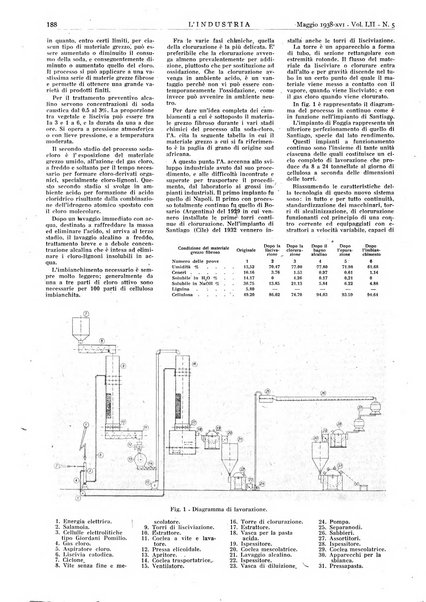 L'industria rivista tecnica ed economica illustrata