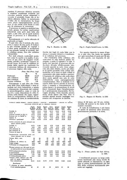 L'industria rivista tecnica ed economica illustrata