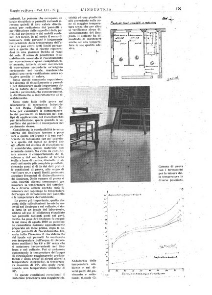 L'industria rivista tecnica ed economica illustrata