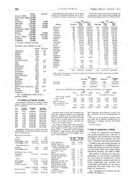 L'industria rivista tecnica ed economica illustrata