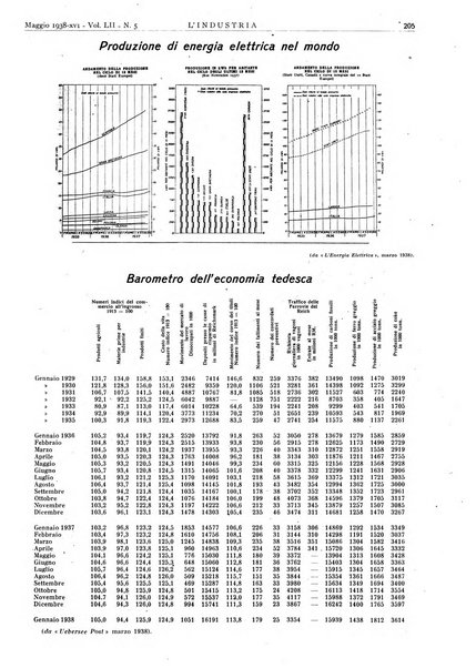 L'industria rivista tecnica ed economica illustrata