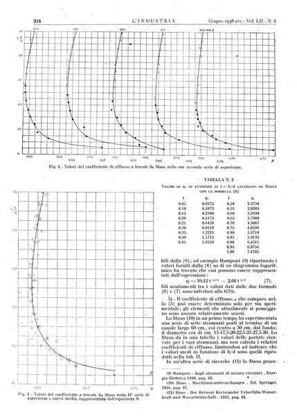 L'industria rivista tecnica ed economica illustrata