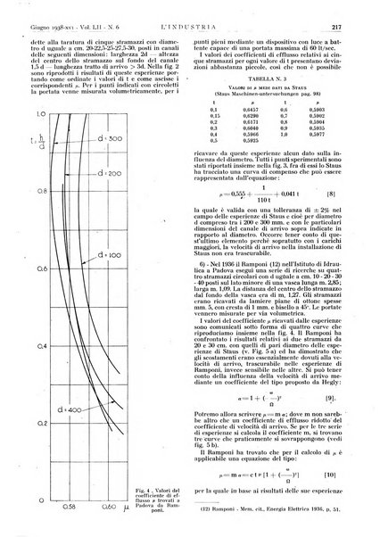 L'industria rivista tecnica ed economica illustrata