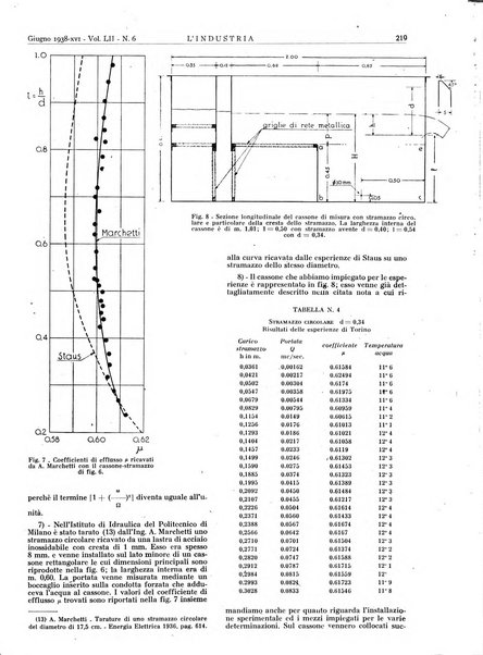 L'industria rivista tecnica ed economica illustrata