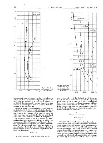 L'industria rivista tecnica ed economica illustrata