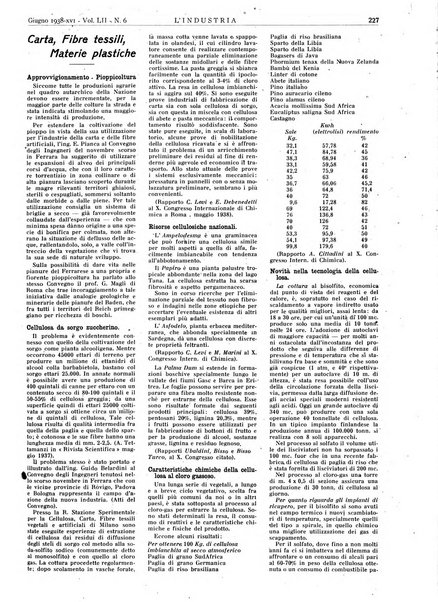 L'industria rivista tecnica ed economica illustrata