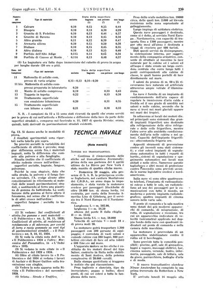 L'industria rivista tecnica ed economica illustrata