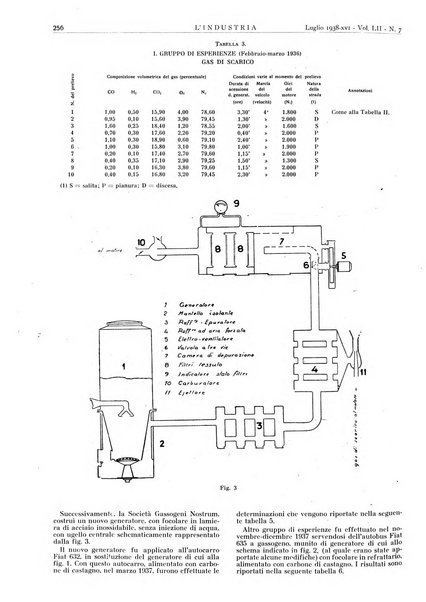 L'industria rivista tecnica ed economica illustrata