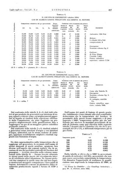 L'industria rivista tecnica ed economica illustrata