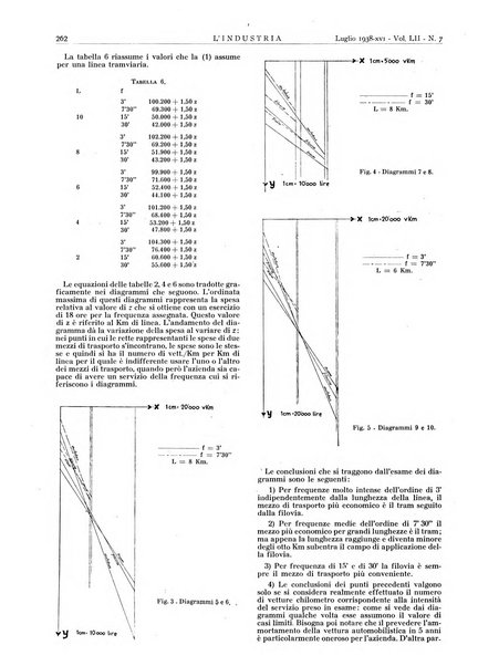 L'industria rivista tecnica ed economica illustrata