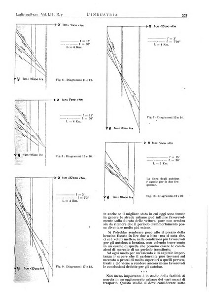 L'industria rivista tecnica ed economica illustrata