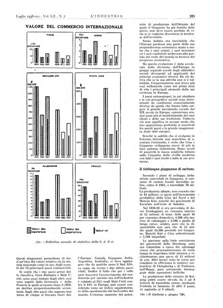 L'industria rivista tecnica ed economica illustrata