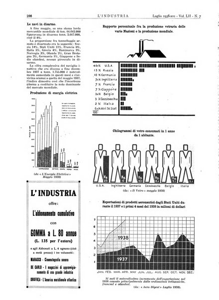 L'industria rivista tecnica ed economica illustrata