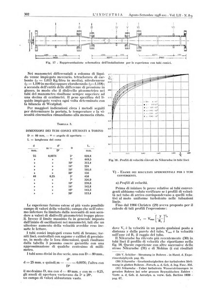 L'industria rivista tecnica ed economica illustrata