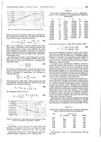 L'industria rivista tecnica ed economica illustrata