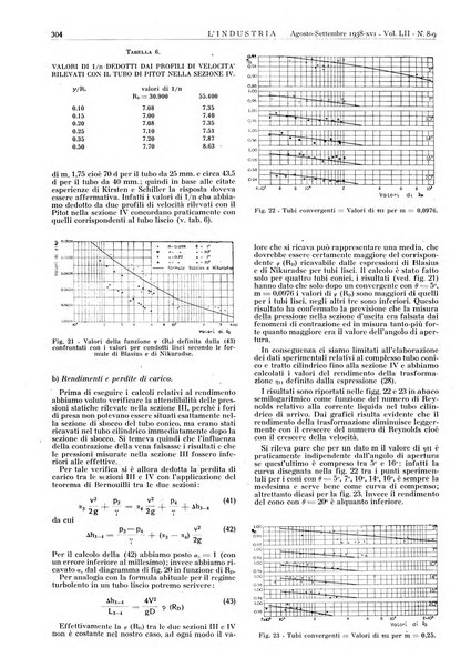 L'industria rivista tecnica ed economica illustrata