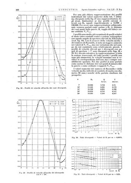 L'industria rivista tecnica ed economica illustrata