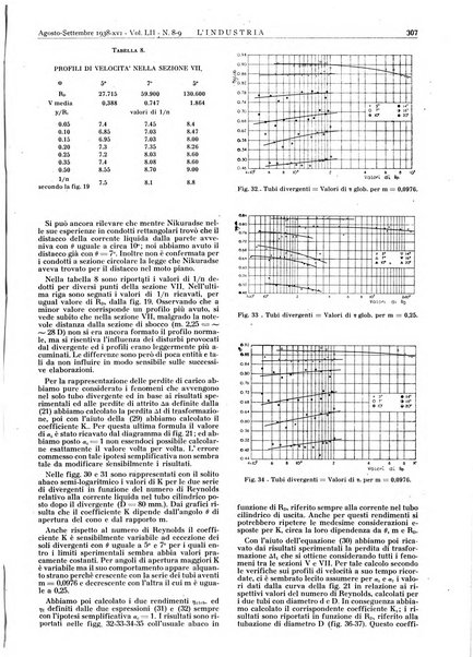 L'industria rivista tecnica ed economica illustrata