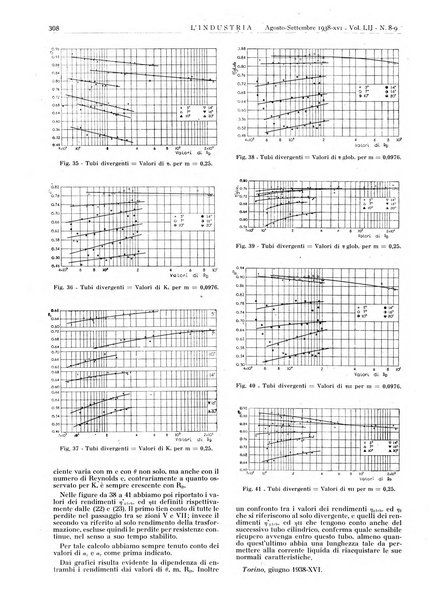 L'industria rivista tecnica ed economica illustrata