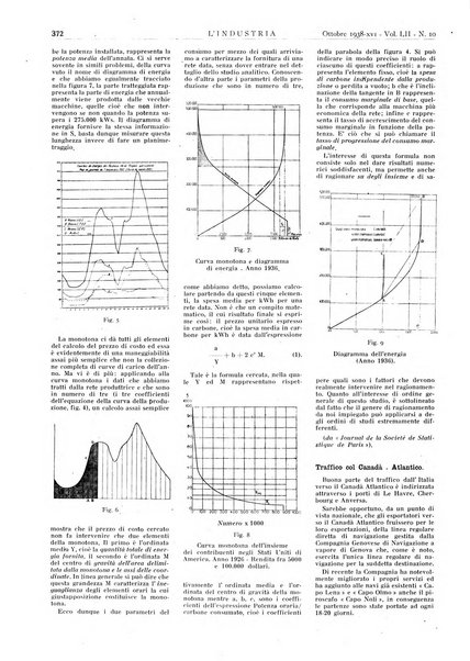 L'industria rivista tecnica ed economica illustrata