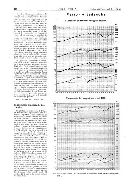 L'industria rivista tecnica ed economica illustrata