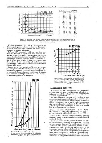 L'industria rivista tecnica ed economica illustrata