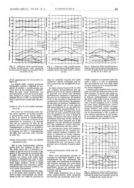 L'industria rivista tecnica ed economica illustrata