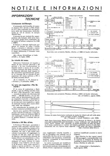 L'industria rivista tecnica ed economica illustrata