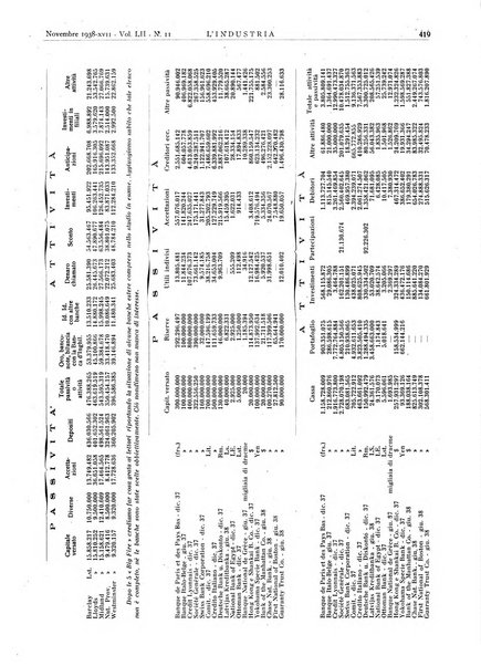 L'industria rivista tecnica ed economica illustrata