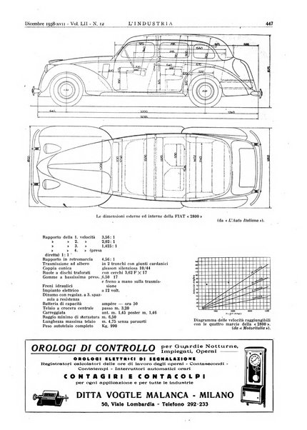 L'industria rivista tecnica ed economica illustrata