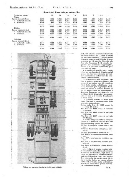 L'industria rivista tecnica ed economica illustrata