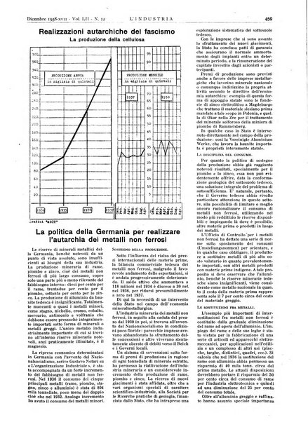 L'industria rivista tecnica ed economica illustrata