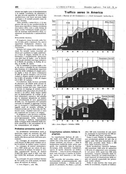 L'industria rivista tecnica ed economica illustrata