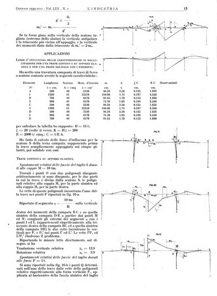 L'industria rivista tecnica ed economica illustrata