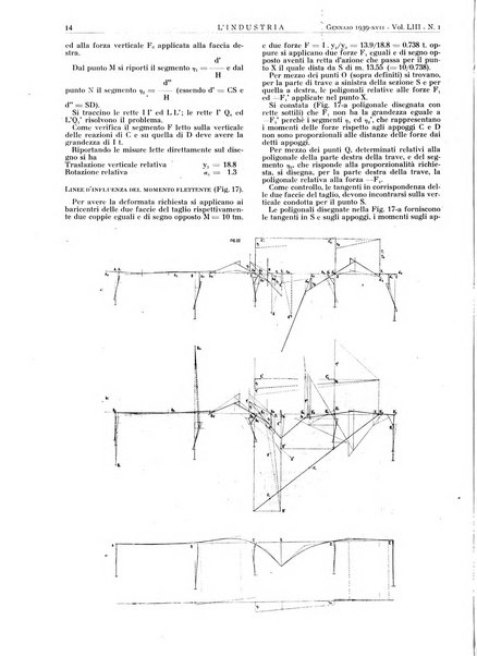 L'industria rivista tecnica ed economica illustrata