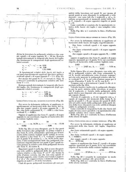 L'industria rivista tecnica ed economica illustrata