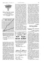 giornale/CFI0356408/1939/unico/00000041