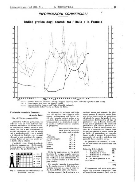 L'industria rivista tecnica ed economica illustrata