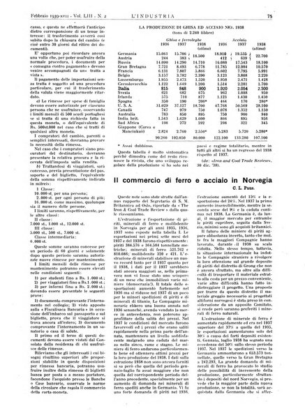 L'industria rivista tecnica ed economica illustrata