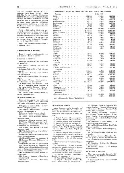 L'industria rivista tecnica ed economica illustrata